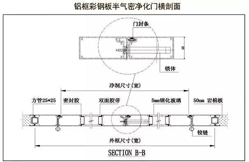 MK体育,湘潭彩钢夹芯板销售,湘潭彩钢板销售