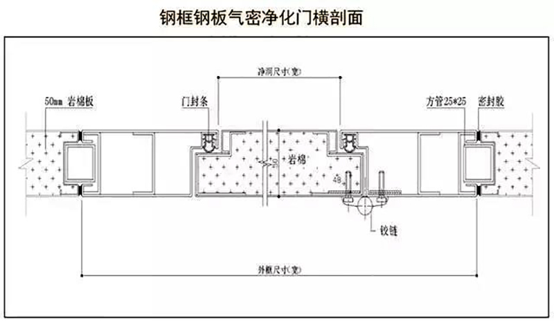 MK体育,湘潭彩钢夹芯板销售,湘潭彩钢板销售